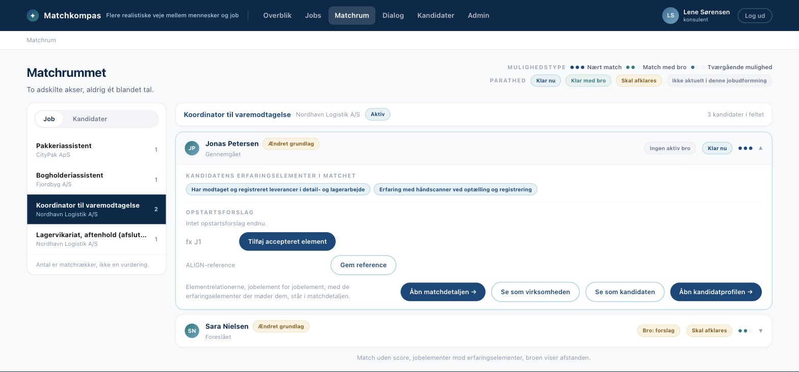 Matchrummet i MATCH KOMPAS med et job og kandidaternes erfaringselementer