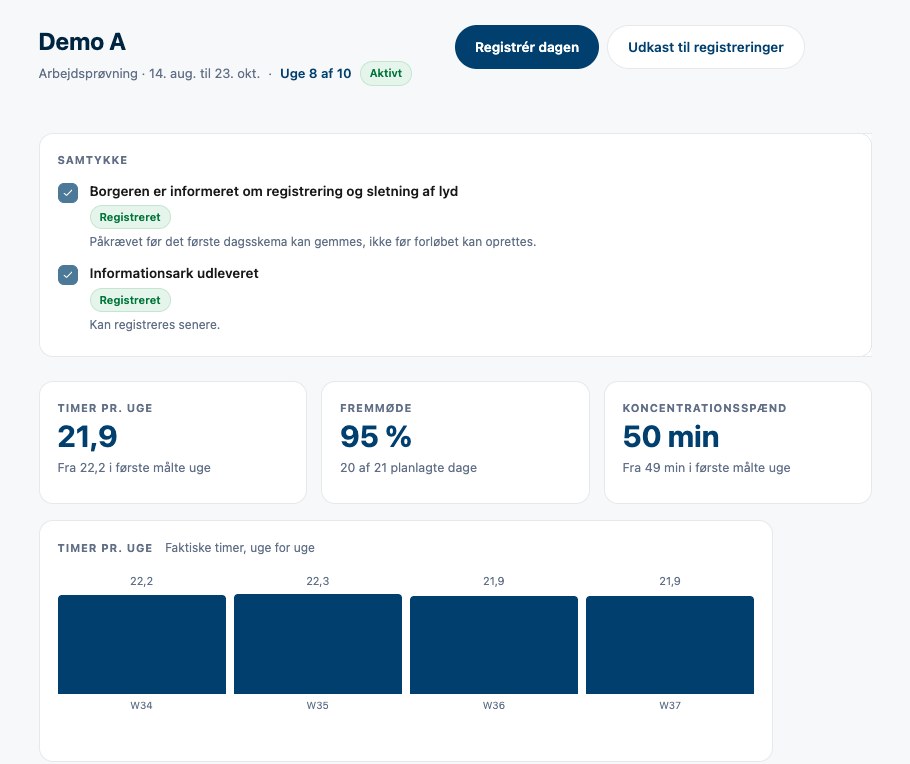 Forløbsoversigten i TRACTION med samtykke, fremmøde og timer pr. uge